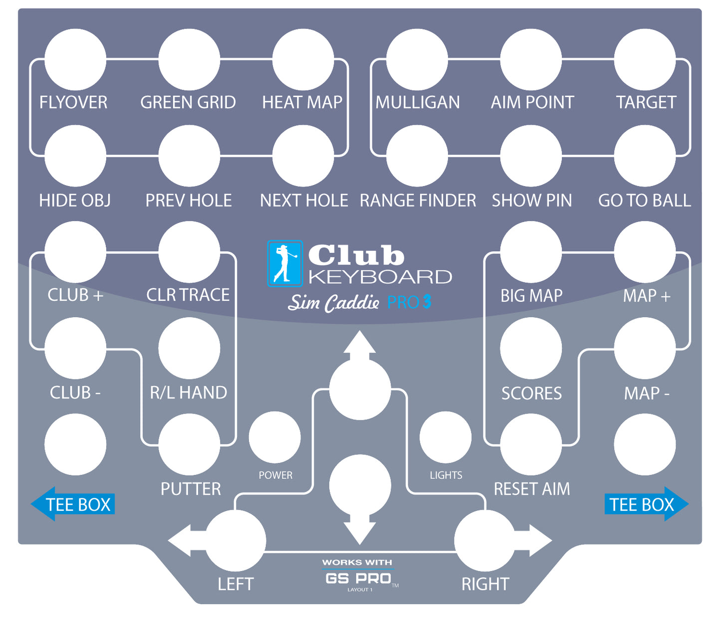 Pro Series Faceplates