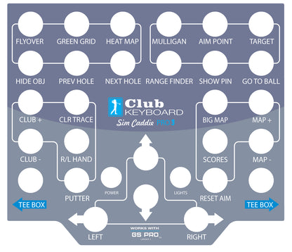Pro Series Faceplates